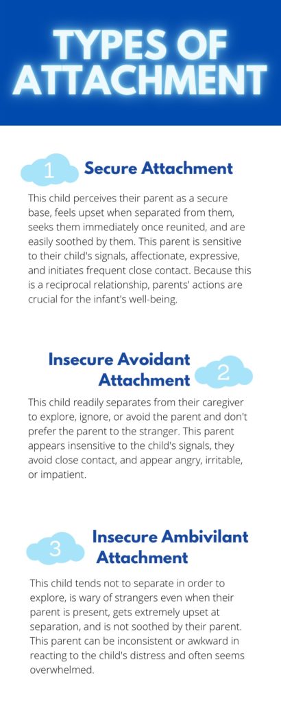 infographic showing 3 types of attachments based on Attachment Theory in infants